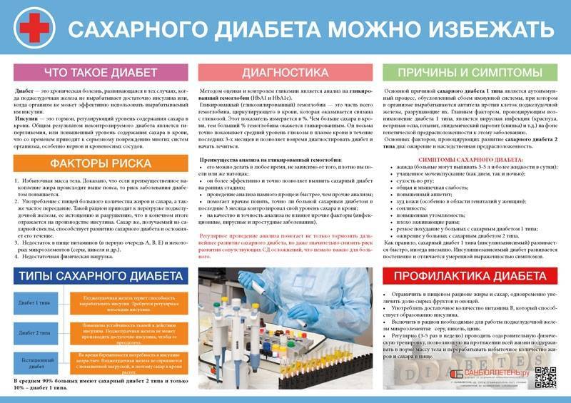 Как предотвратить сахарный диабет у женщин, мужчин и детей