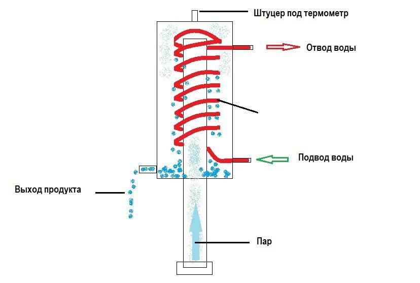 Ром капитан морган: обзор, история, с чем и как пить + 5 рецептов коктейлей