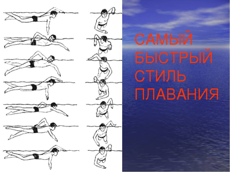 Как правильно плавать в воде. Самый быстрый стиль плавания. Самый скоростной стиль плавания. Стили плавания в бассейне. Учимся правильно плавать.