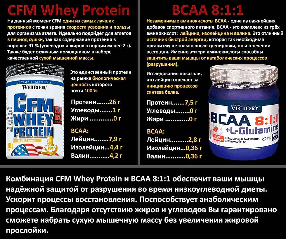 Схема приема креатина протеина и bcaa