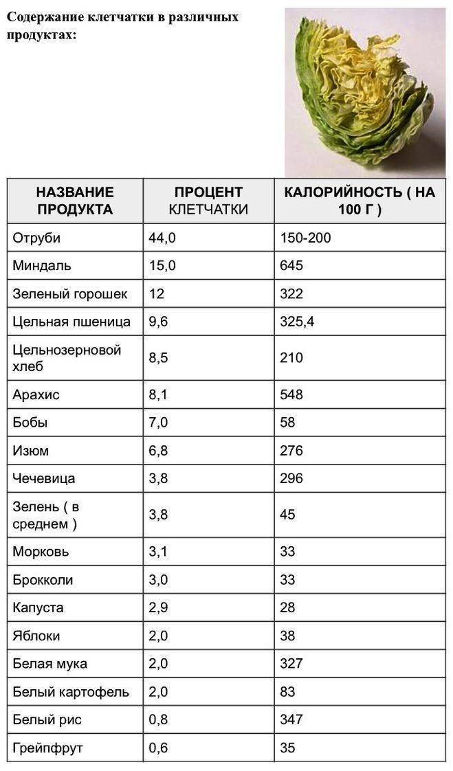 Рецепты каш богатых клетчаткой