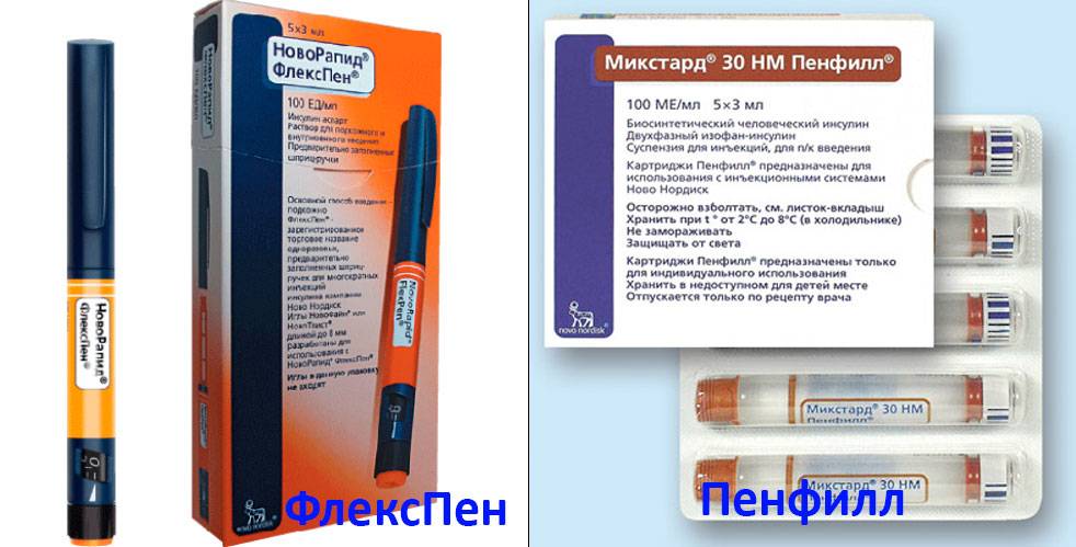 Инсулин в бодибилдинге