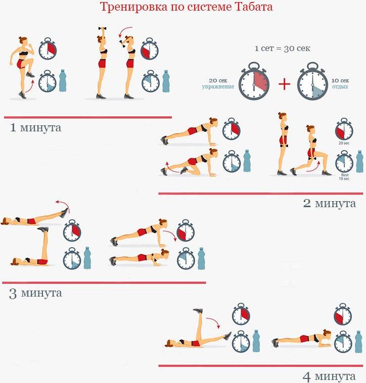 Видео тренировки табата и рекомендации к выполнению упражнений