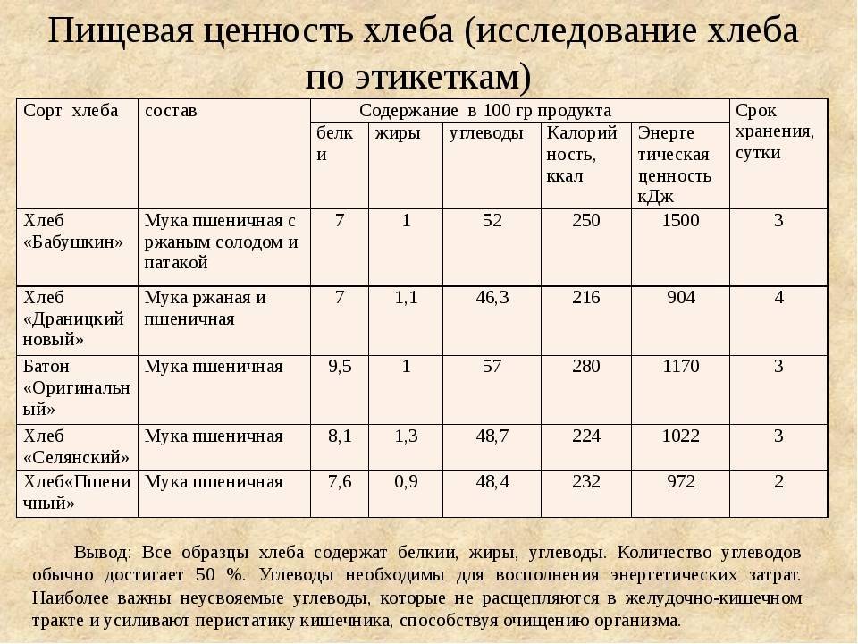 Сколько калорий в жареном ржаном хлебе