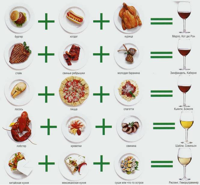 Зачем в блюда добавляют вино