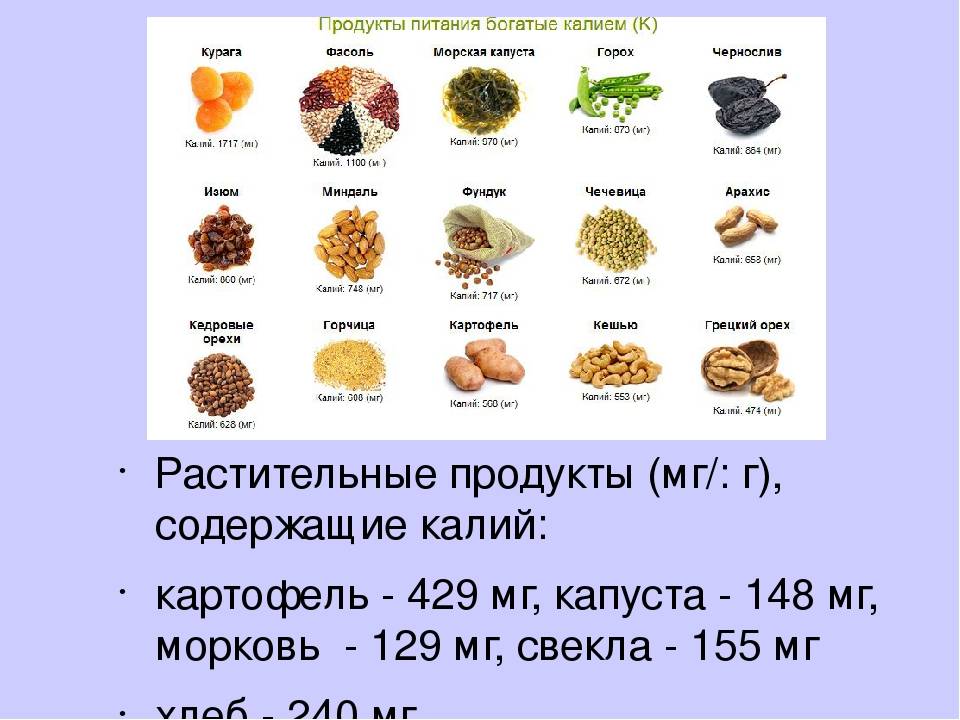 Продукты, богатые калием (таблица)