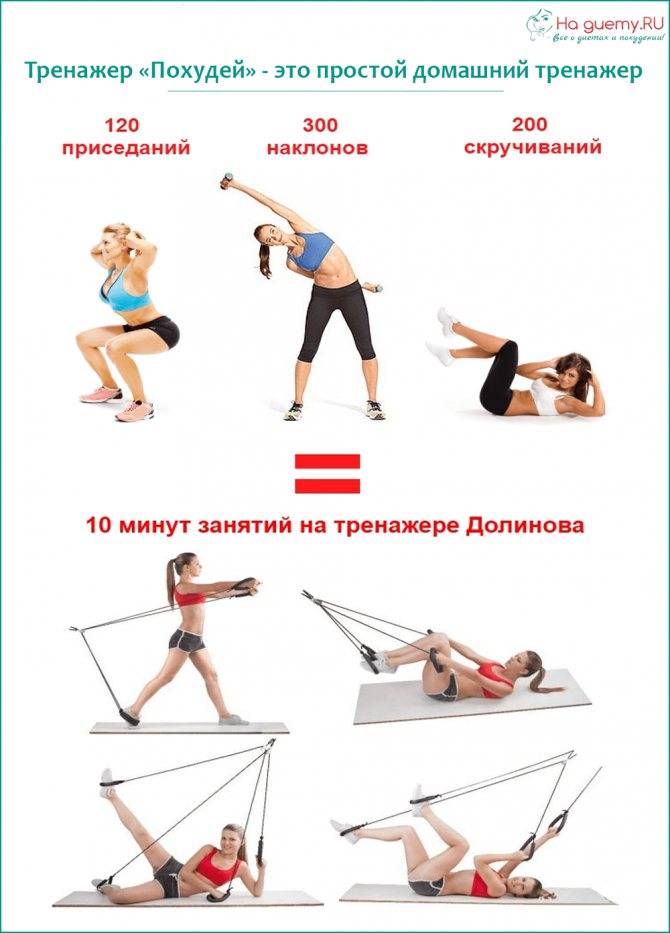 Кардиотренажеры: плюсы и минусы + топ лучших (2019)