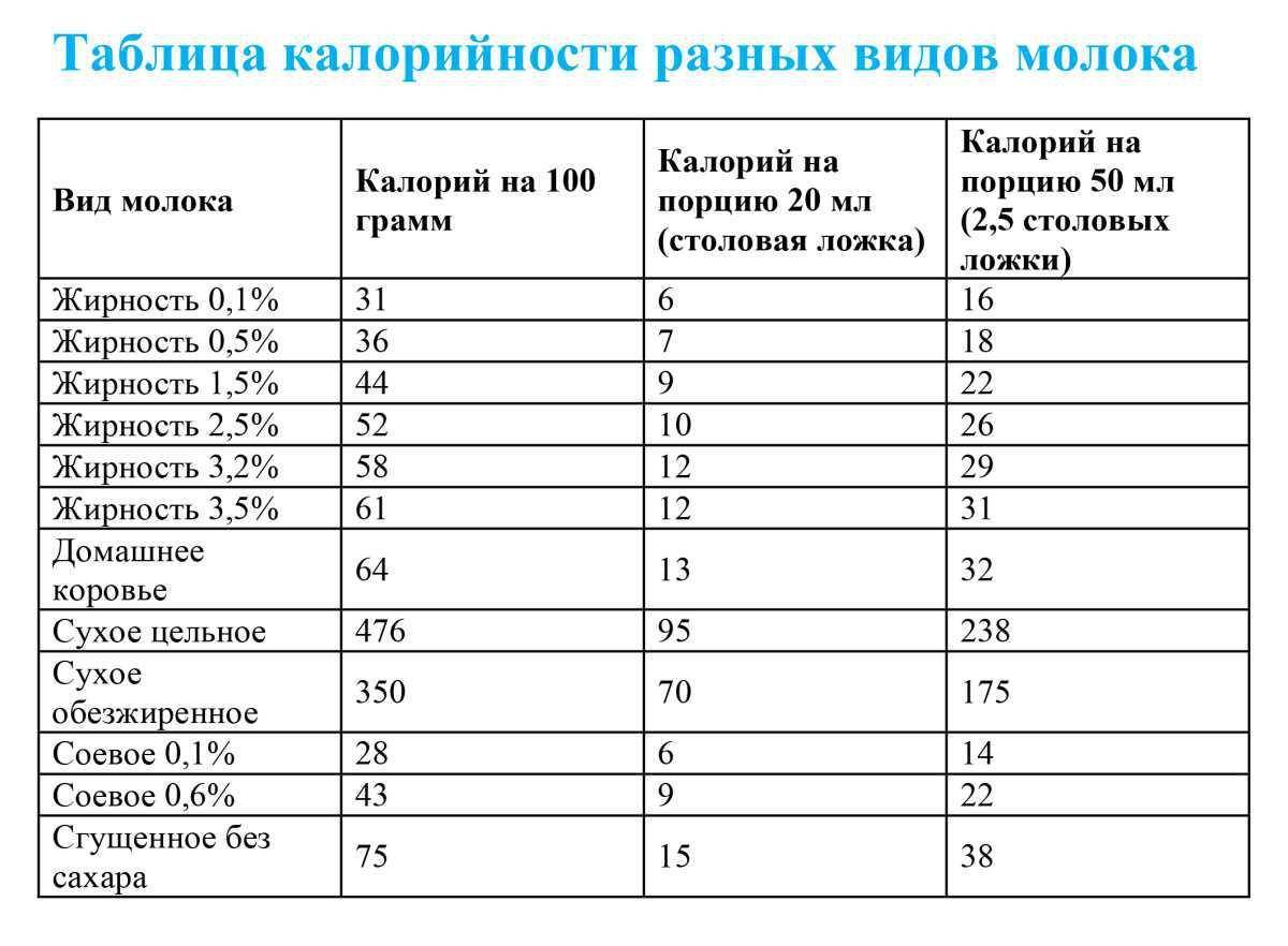 Энергетическая ценность сахара в 100 граммах