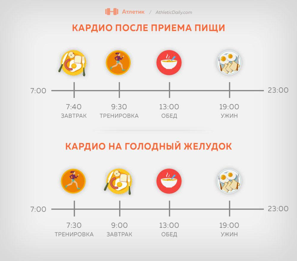 Чтобы похудеть, нужно заниматься по утрам натощак: профессиональный тренер развенчивает самые популярные мифы