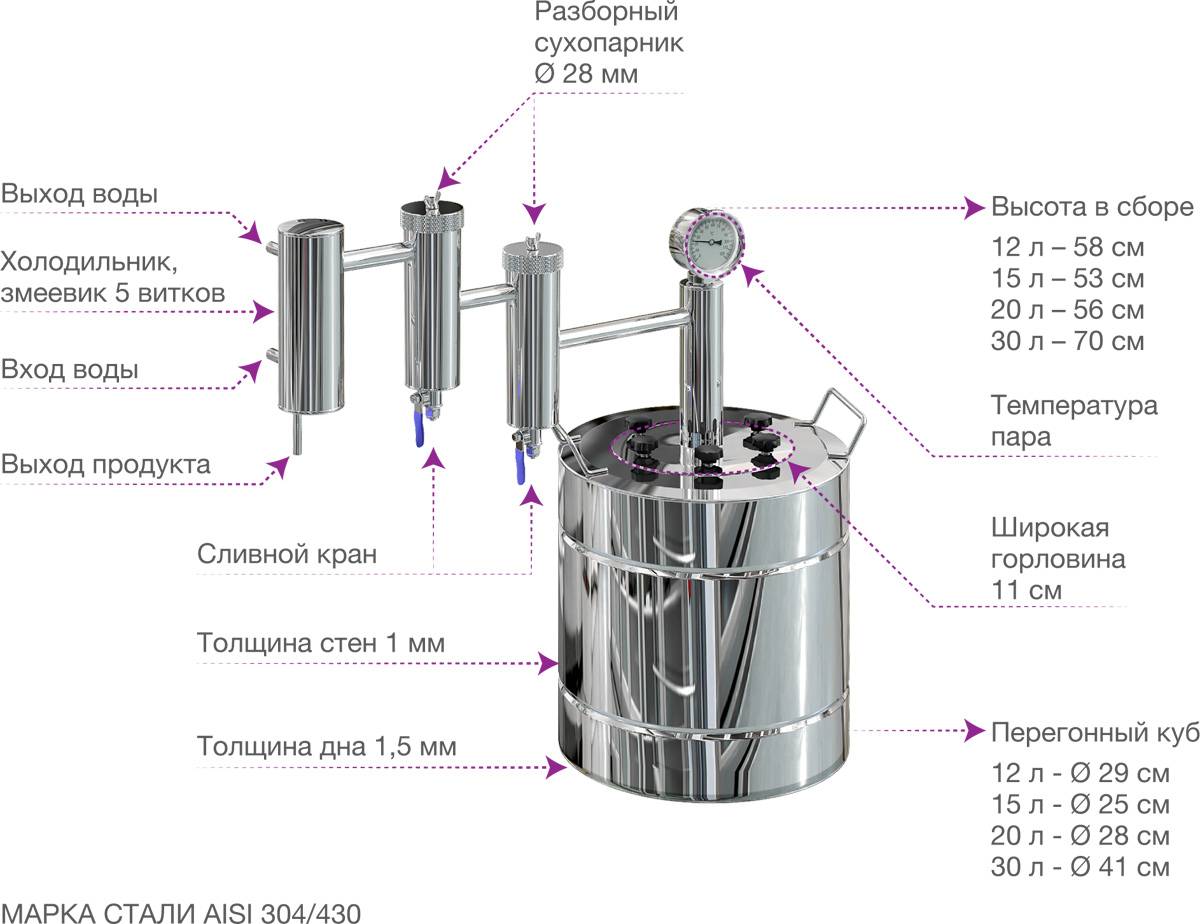 Ферментер: что это и каким должен быть + схема