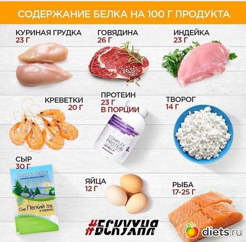 Питание при сушке тела для девушек: диета и меню для сушки тела для женщин на 2 недели