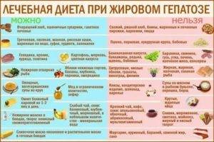 Какие продукты питания можно есть при циррозе печени, диета № 5 при заболевании, рецепты