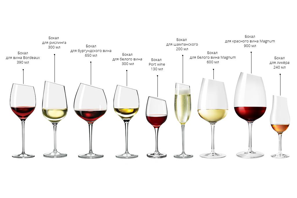 Бокал полусладкого вина. Правильная форма бокала для вина. Чем отличается бокал для белого вина от бокала для красного вина. Разница между бокалами для белого и красного вина. Правильная форма бокалов для белого вина.