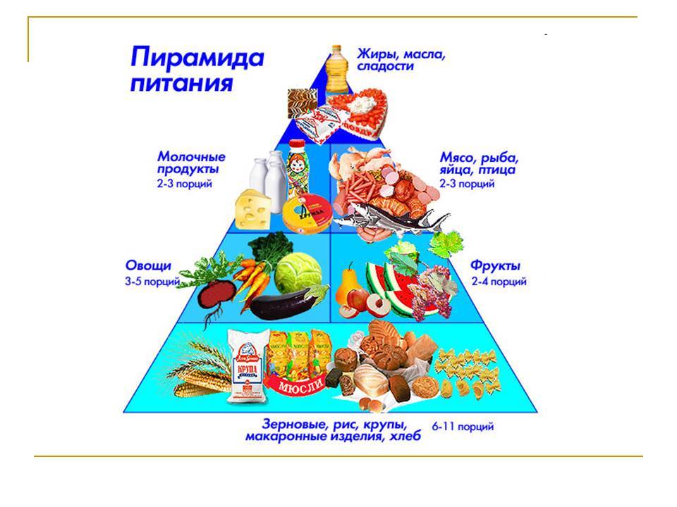 Правильное питание для детей в картинках