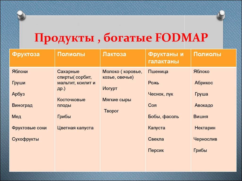 Dieta fodmap menu pdf