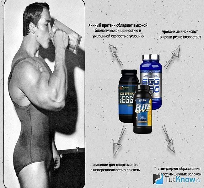 Лучше пить протеин до или после тренировки. Протеин для набора мышечной. Протеин для набора массы мышц. Протеин для роста мышц. Протеин для набора веса для мужчин.
