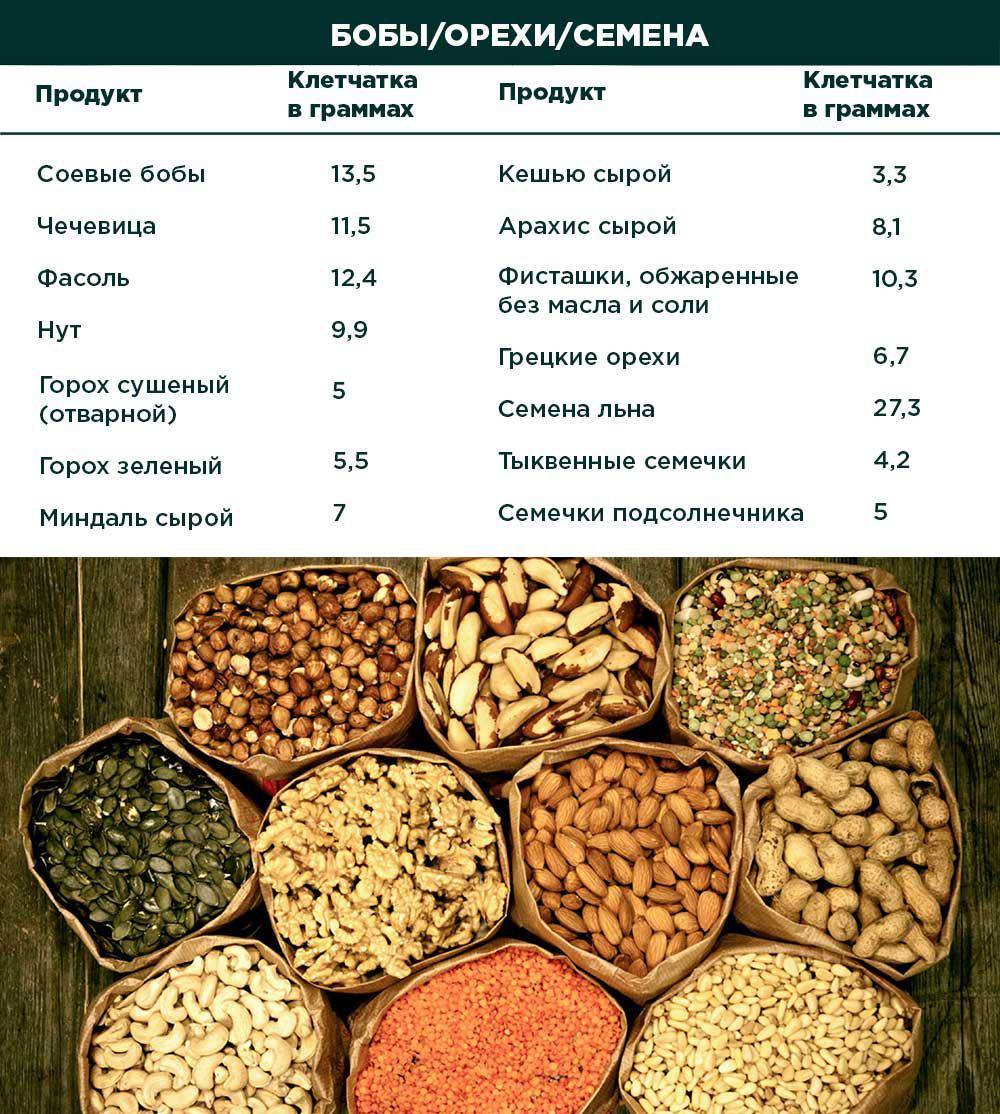 Глицидол в каких продуктах содержится список продуктов таблица с фото