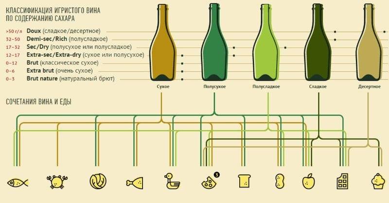 Сколько хранится открытое или закрытое вино: есть ли у него срок годности, где и как хранить после вскрытия