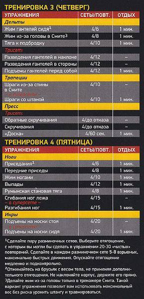 Программа тренировок для натуралов