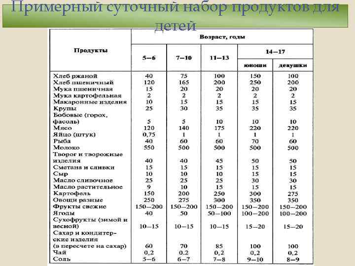 Питание при умственном труде: основные принципы