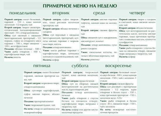 Интервальное голодание 16:8 — результаты научных работ