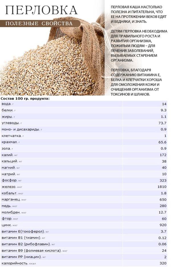 Сколько в пшенной каше белков и углеводов