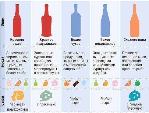 Как хранить открытое вино и сколько можно держать в холодильнике