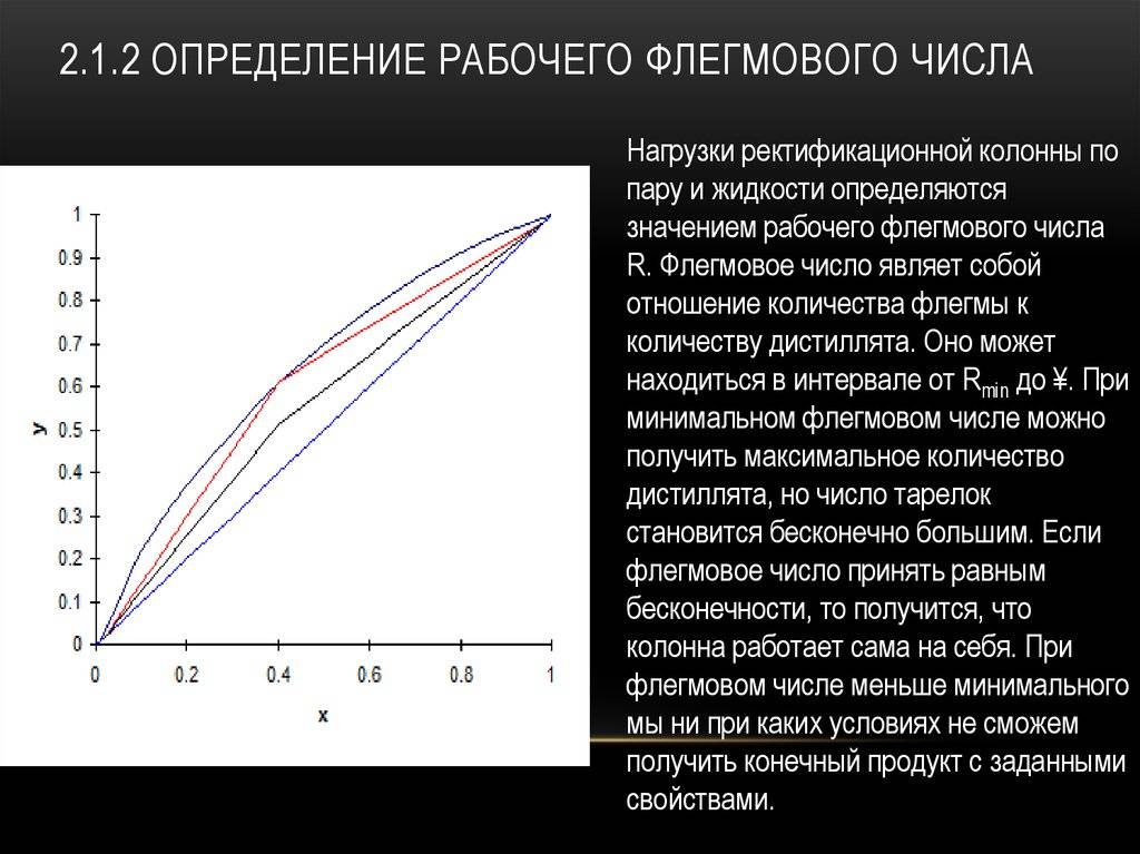 X y диаграмма ректификации