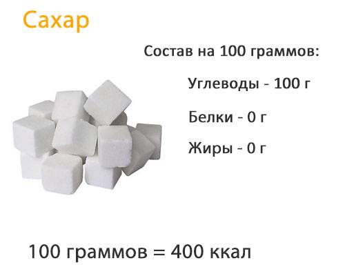 Сколько калорий в чайной ложке сахара? норма потребления сахара