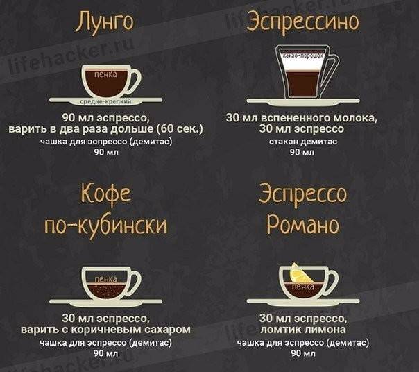 Особенности заваривания кофе в турке лучшие рецепты для дома