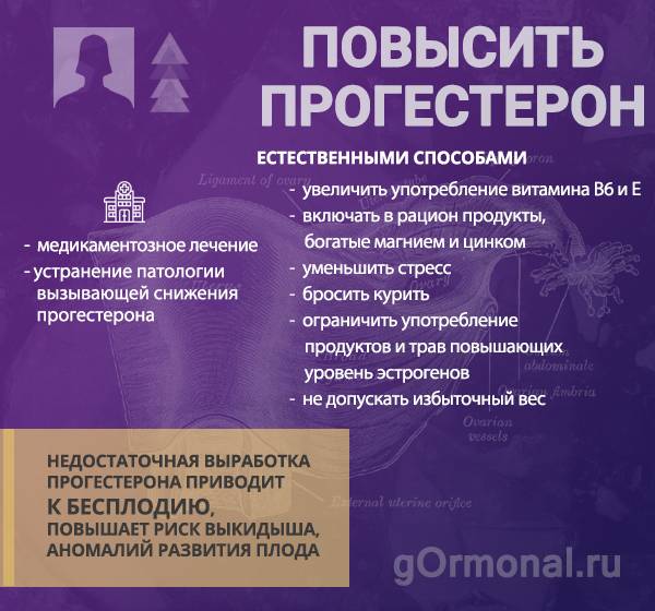 Как снизить уровень эстрогена у женщин