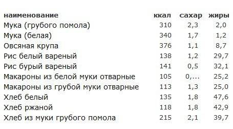 В одной чайной ложке сколько углеводов сахара. сколько углеводов в ложке сахара | фитнес для похудения