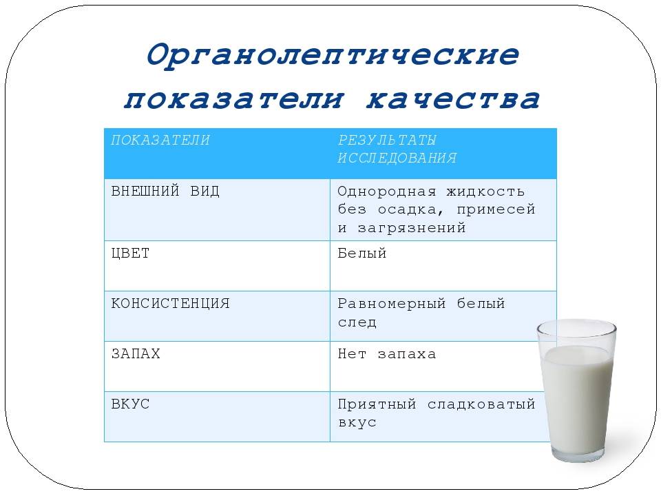 Технологическая карта сметаны 20 жирности