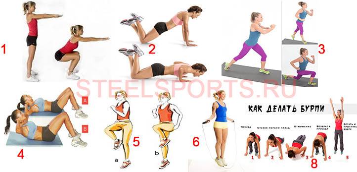 Табата жиросжигающая тренировка: комплекс упражнений