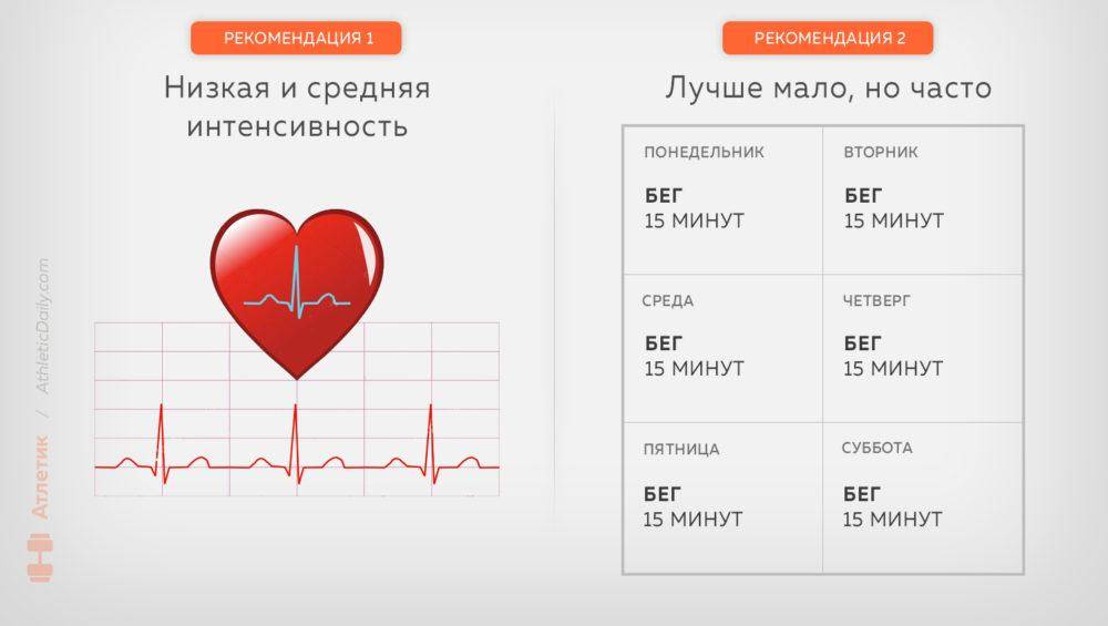 Кардио натощак утром - тренировка для похудения или сжигания мышц?