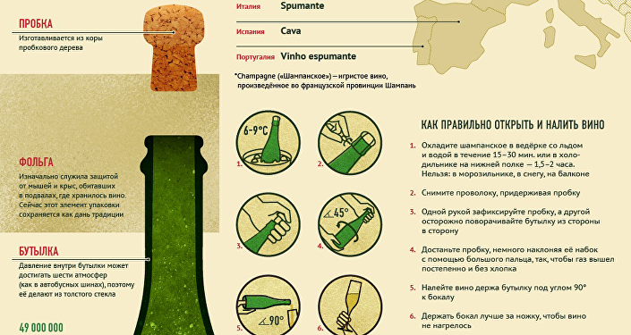 Как открыть шампанское правильно? два эффектных способа