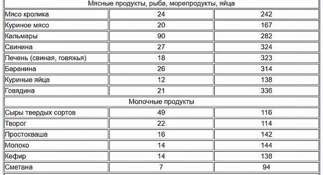Продукты, богатые калием и магнием для сердца и сосудов взрослых и детей: каково влияние ионов на сердечную деятельность, а также вред и польза диеты