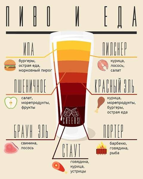 Какие закуски хорошо подходят к пиву