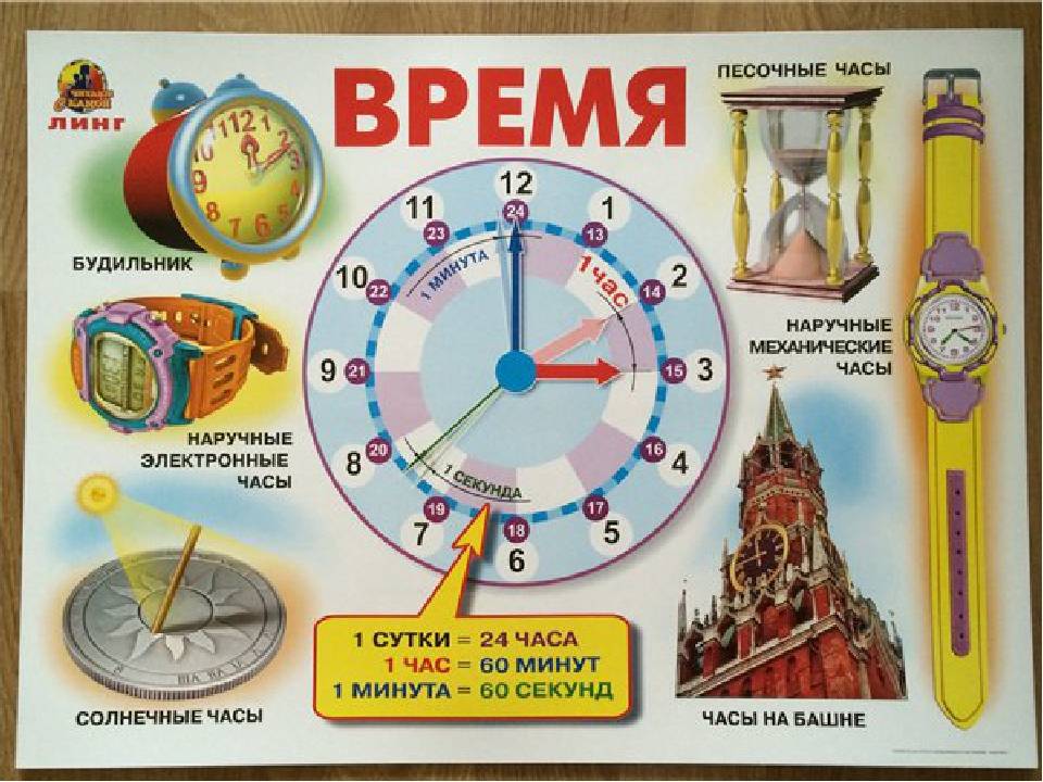 Как пить воду по часам, чтобы убрать лишний вес: полезные советы