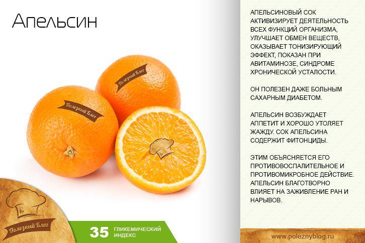 Апельсин сколько есть. Чем полезен апельсин. Информация о апельсине. Полезные свойства апельсина. Интересные факты о апельсине.