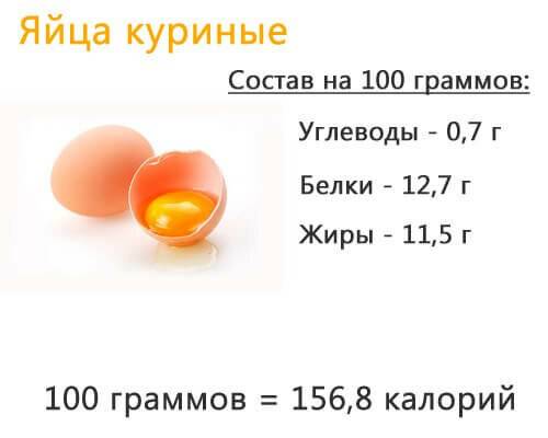 Разбираемся сколько калорий в яйце 1 шт и на 100 грамм и чем полезно есть яйца