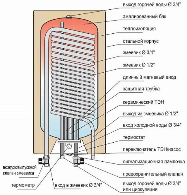 Сброженные соки: 5 рецептов в домашних условиях