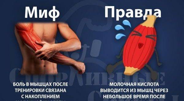 Что делать если болят мышцы после тренировки?
