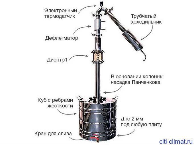 Схема подключения самогонного аппарата с дефлегматором охлаждения