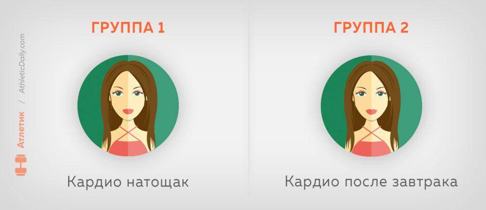 Кардио с утра на голодный желудок: польза и вред