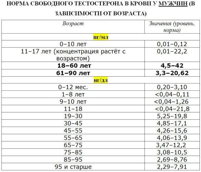 Влияние спорта на пролактин
