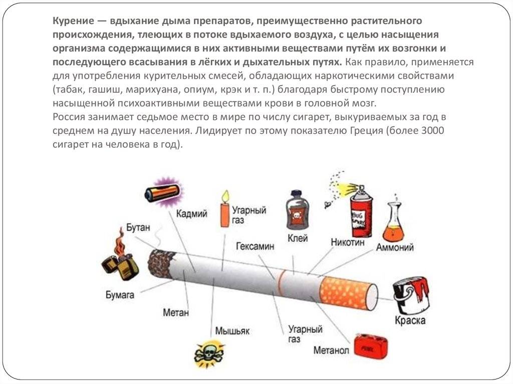 Как называется курение. Курение вдыхание дыма препаратов преимущественно. В табаке содержится никотин. Что содержится в никотине.