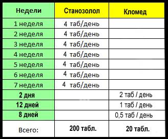 Данабол — эффективное средство для лечения заболеваний щитовидной железы